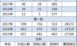 广工大2023年物理类电力自动化专业分数线多少